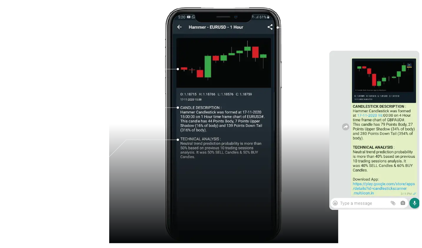 Technical Analysis