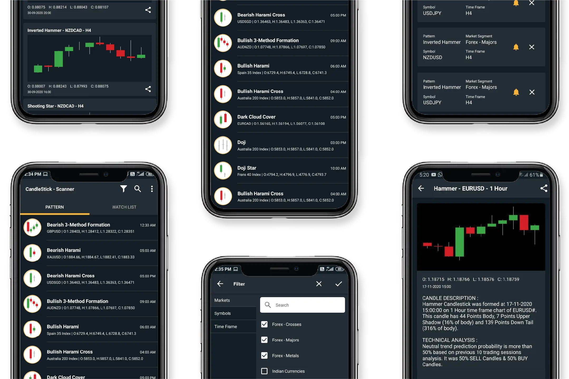 Candlestick Screens