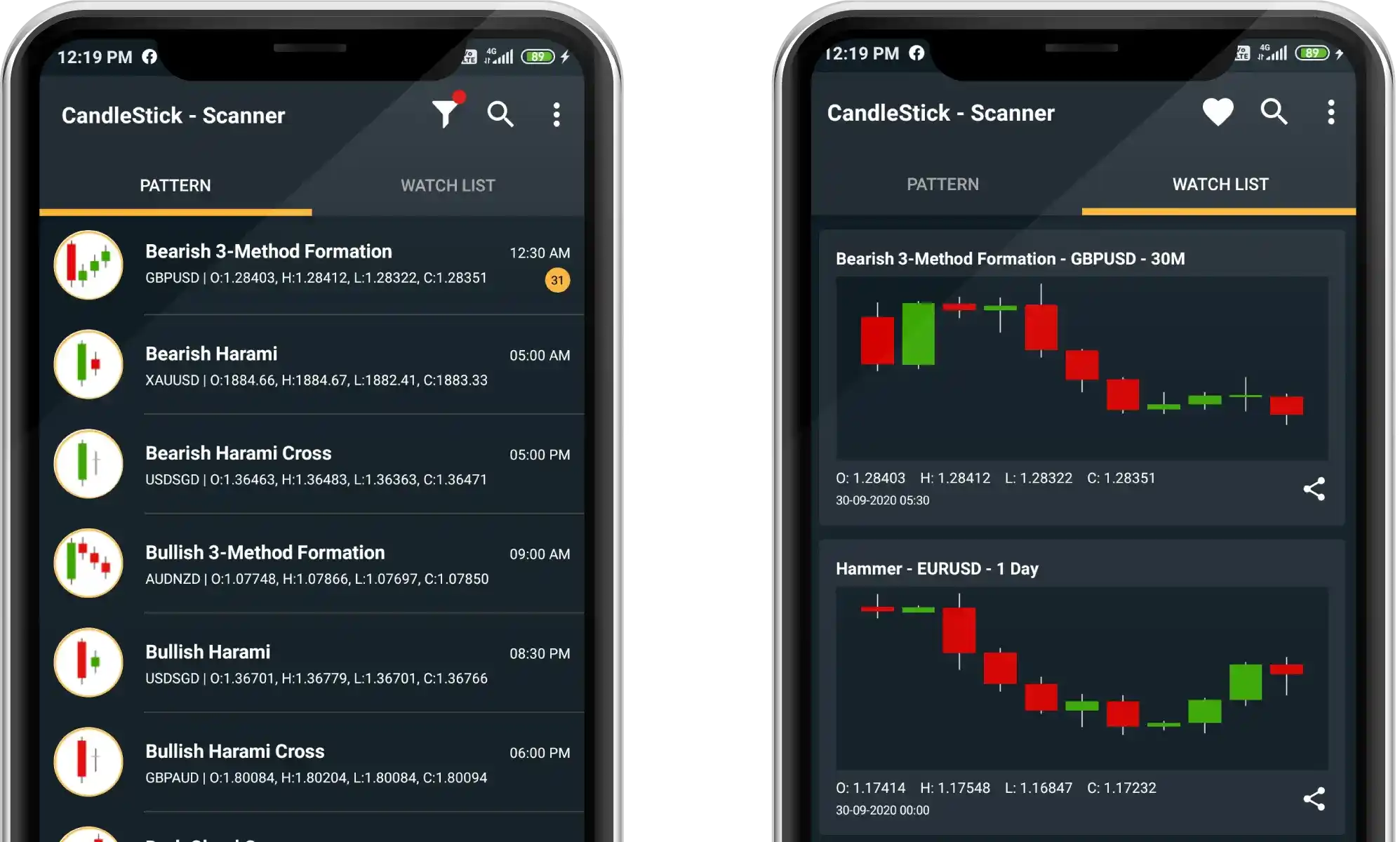 Candlestick Scanner